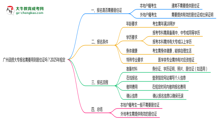 廣州函授大專報名需要用到居住證嗎？2025年規(guī)定