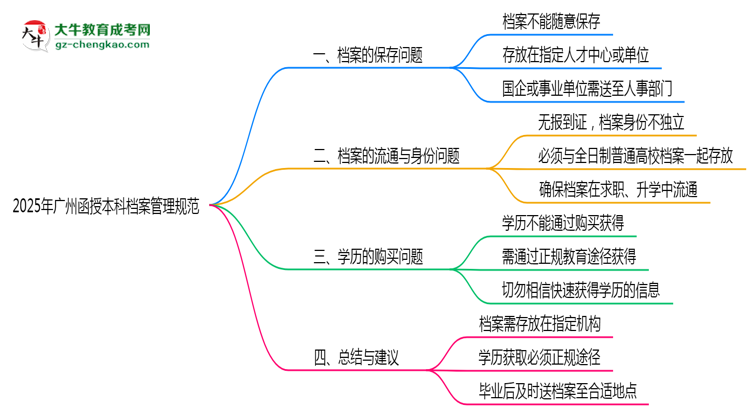 【圖文】2025年廣州函授本科檔案管理規(guī)范：能自己保存嗎？