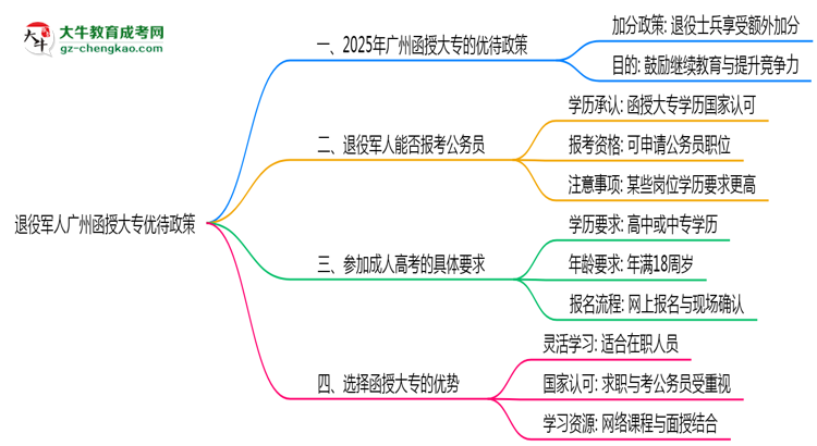 退役軍人廣州函授大專優(yōu)待政策！2025年細則