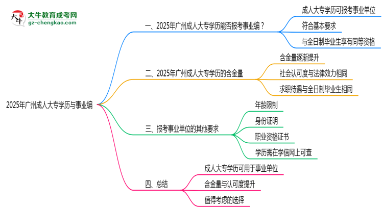 【圖文】2025年廣州事業(yè)編招聘要成人大專學歷嗎？