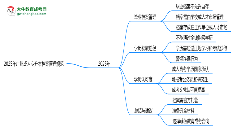 2025年廣州成人專升本檔案管理規(guī)范：能自己保存嗎？