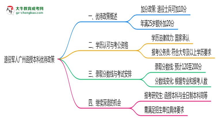 【圖文】退役軍人廣州函授本科優(yōu)待政策！2025年細(xì)則