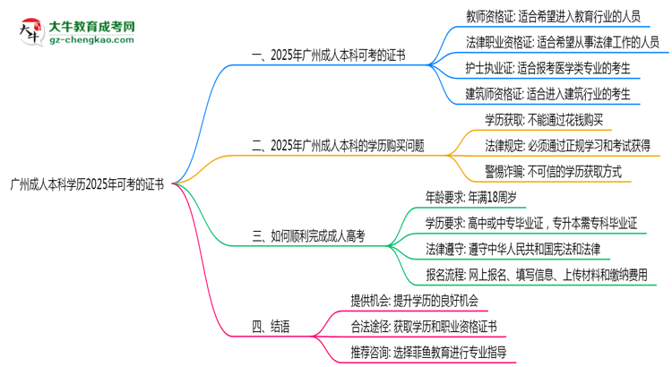 廣州成人本科學(xué)歷2025年可考的證書有哪些？思維導(dǎo)圖