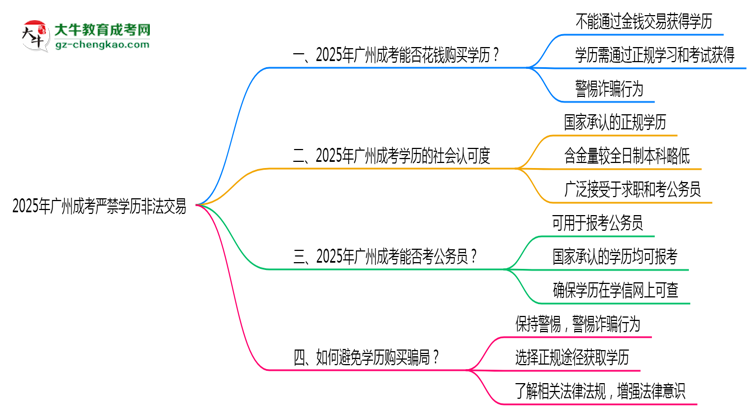 【圖文】廣州2025年嚴(yán)禁成考學(xué)歷非法交易