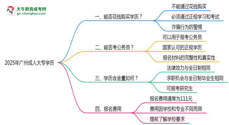 【圖文】廣州2025年嚴禁成人大專學歷非法交易