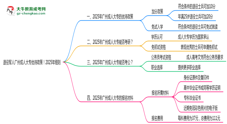 退役軍人廣州成人大專優(yōu)待政策！2025年細(xì)則思維導(dǎo)圖