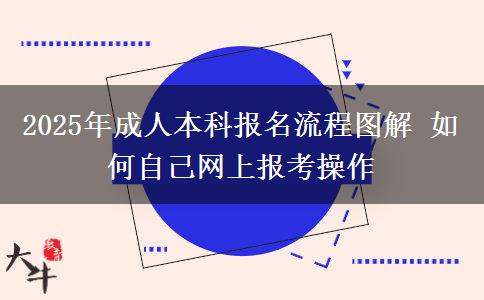 2025年成人本科報名流程圖解 如何自己網(wǎng)上報考操作